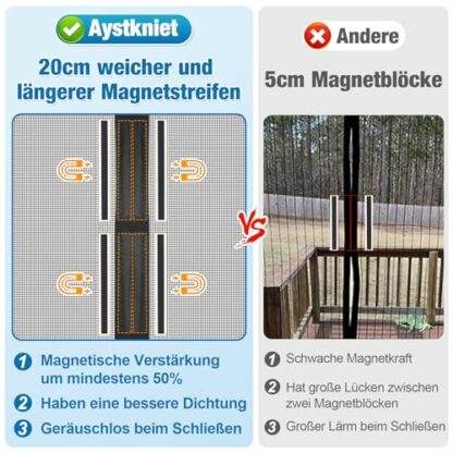 Aystkniet Improved Fly Screen Balcony Door, No Drilling, 50% Increase in Magnetic Force, Magnetic Insect Protection Door, Curtain for Cellar Door, Balcony Door, Living Room, Sliding Door, Patio Door 4 Aystkniet Improved Fly Screen Balcony Door, No Drilling, 50% Increase in Magnetic Force, Magnetic Insect Protection Door, Curtain for Cellar Door, Balcony Door, Living Room, Sliding Door, Patio Door - Image 4