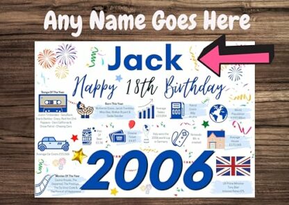 Personalised 18th Birthday Card, Enter Any NAME, Perfect gift for Son, Brother, friend boyfriend 18 2006 3 Personalised 18th Birthday Card, Enter Any NAME, Perfect gift for Son, Brother, friend boyfriend 18 2006 - Image 3