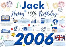 Personalised 18th Birthday Card, Enter Any NAME, Perfect gift for Son, Brother, friend boyfriend 18 2006