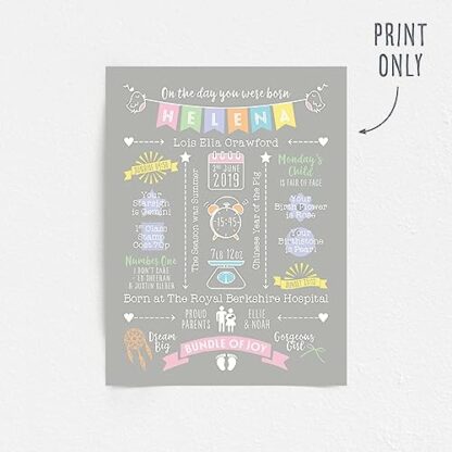 Personalised New Baby Gift | On The Day You Were Born | Name Bunting Print | Birth Details Poster | Boy Girl Newborn | 1st Birthday Gift | Christening Present | Nursery Art - Unframed or Framed Print - Image 3