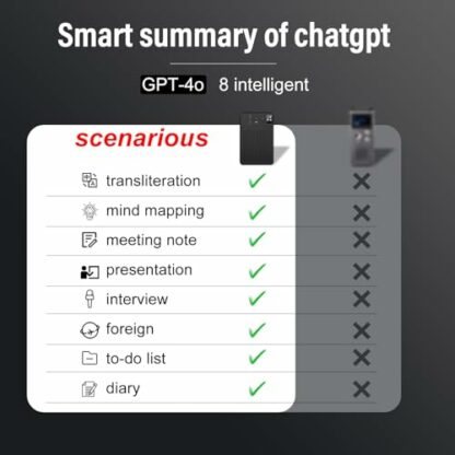 AI Voice Recorder,Transcribe & Summarize with ChatGPT-4o (Supports 108 Languages), Dictaphone with 3000 mAh Magnetic Charging, LED Display, and Noise Reduction—Ideal for Meetings, Interviews 64GB - Image 4